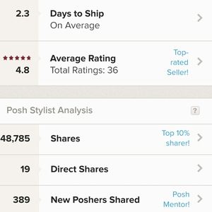 Posh stats since Jan.this year. 2019